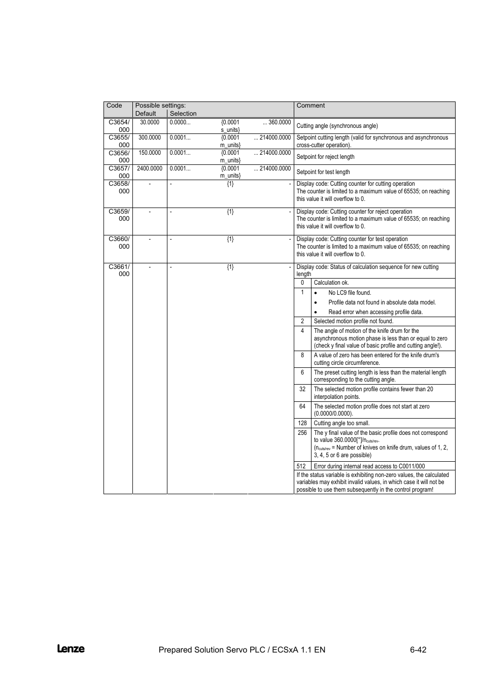 Cross cutter, Appendix | Lenze EVS93xx CrossCutter User Manual | Page 210 / 277