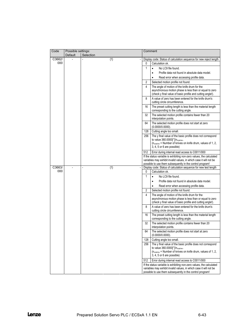 Cross cutter, Appendix | Lenze EVS93xx CrossCutter User Manual | Page 211 / 277