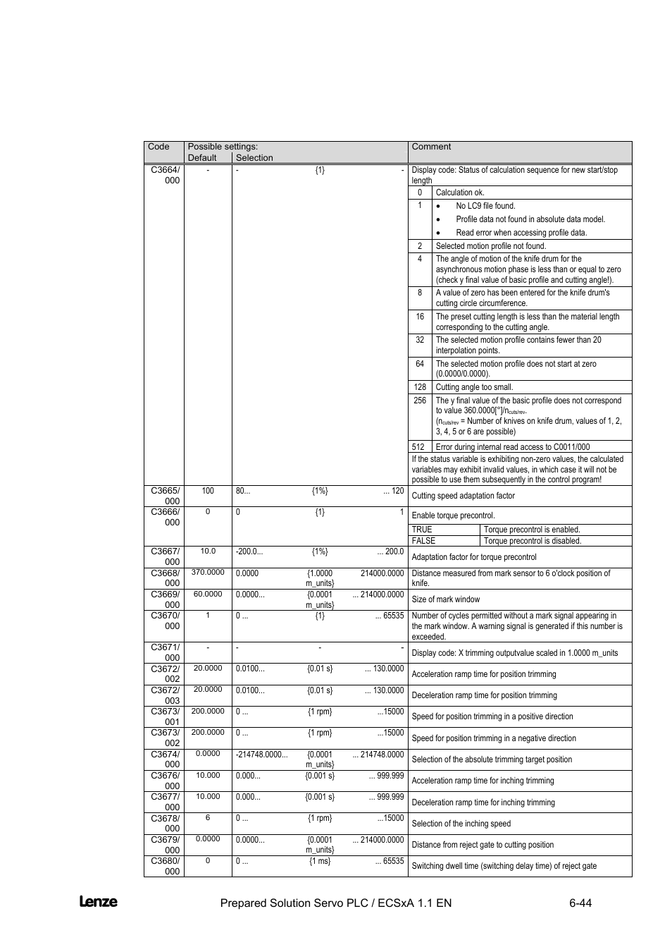 Cross cutter, Appendix | Lenze EVS93xx CrossCutter User Manual | Page 212 / 277