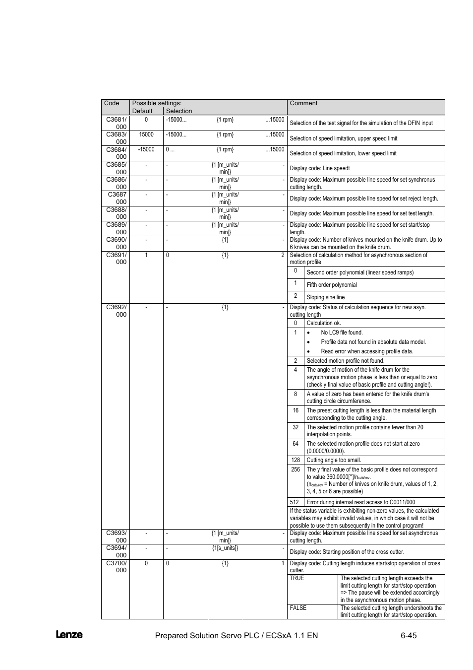 Cross cutter, Appendix | Lenze EVS93xx CrossCutter User Manual | Page 213 / 277
