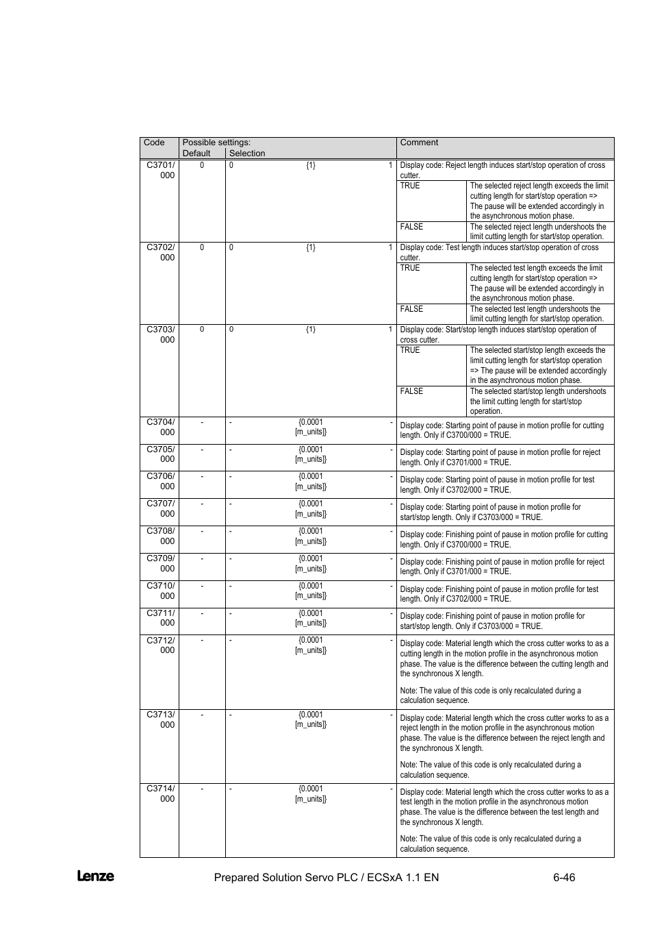 Cross cutter, Appendix | Lenze EVS93xx CrossCutter User Manual | Page 214 / 277