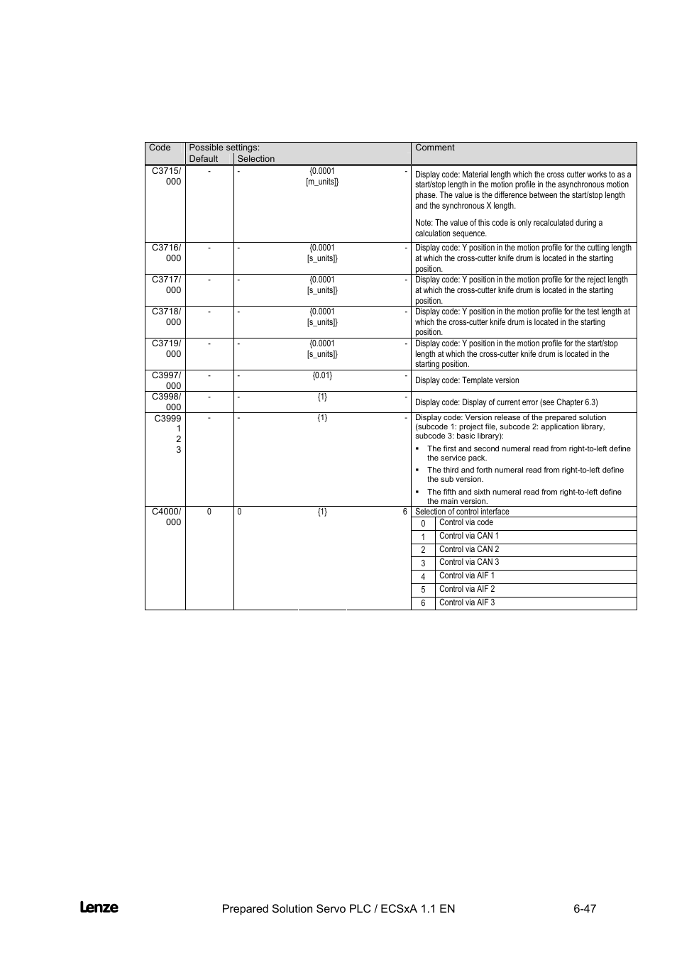 Cross cutter, Appendix | Lenze EVS93xx CrossCutter User Manual | Page 215 / 277