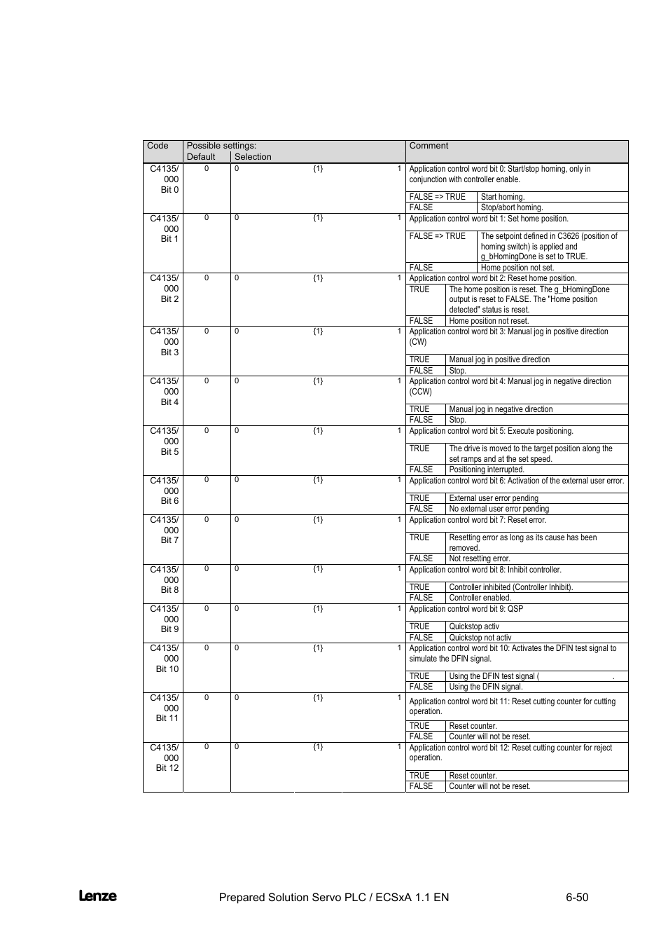 Cross cutter, Appendix | Lenze EVS93xx CrossCutter User Manual | Page 218 / 277
