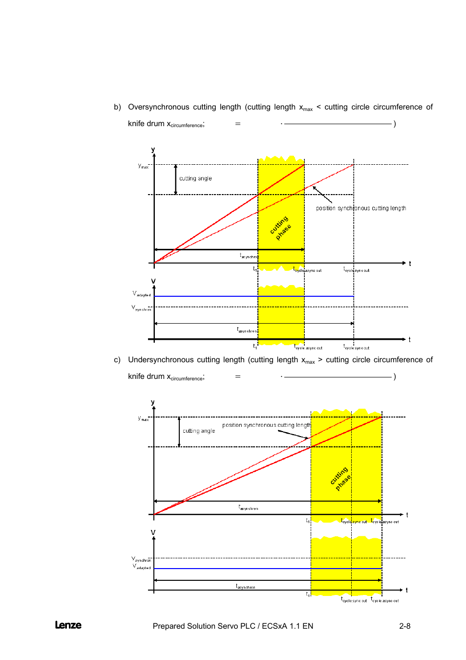Cross cutter | Lenze EVS93xx CrossCutter User Manual | Page 22 / 277