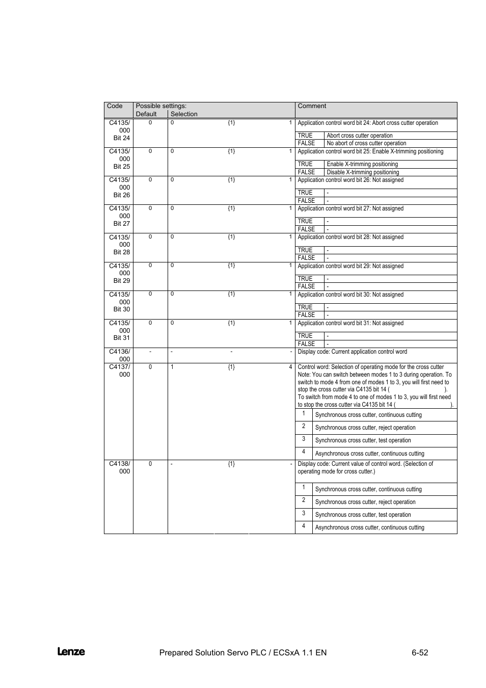 Cross cutter, Appendix | Lenze EVS93xx CrossCutter User Manual | Page 220 / 277