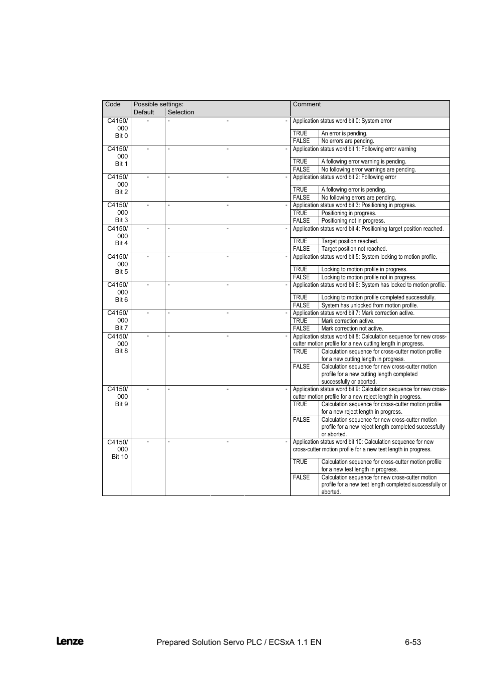 Cross cutter, Appendix | Lenze EVS93xx CrossCutter User Manual | Page 221 / 277