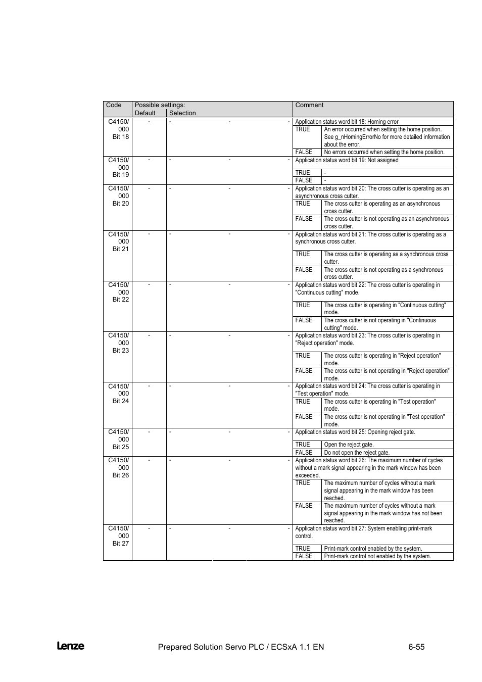 Cross cutter, Appendix | Lenze EVS93xx CrossCutter User Manual | Page 223 / 277