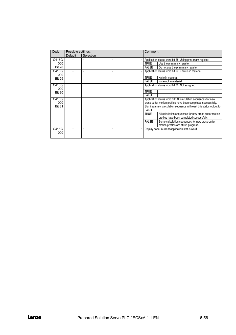 Cross cutter, Appendix | Lenze EVS93xx CrossCutter User Manual | Page 224 / 277