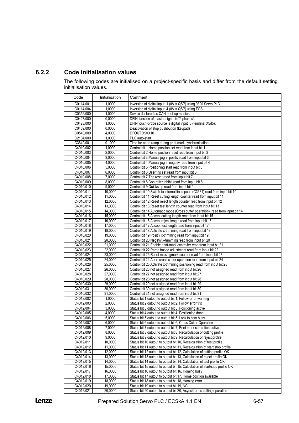 2 code initialisation values, Code initialisation values -57, Cross cutter | Appendix | Lenze EVS93xx CrossCutter User Manual | Page 225 / 277