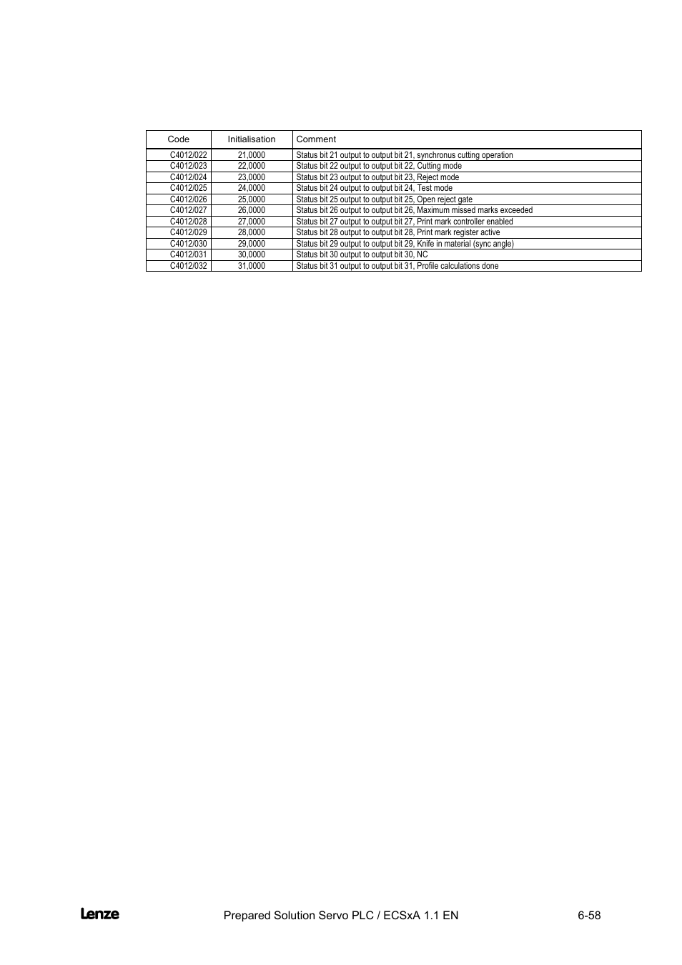Cross cutter, Appendix | Lenze EVS93xx CrossCutter User Manual | Page 226 / 277