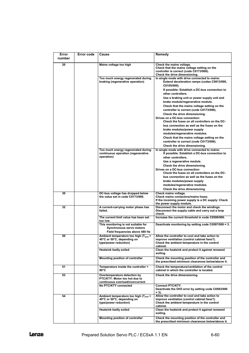 Cross cutter, Appendix | Lenze EVS93xx CrossCutter User Manual | Page 228 / 277