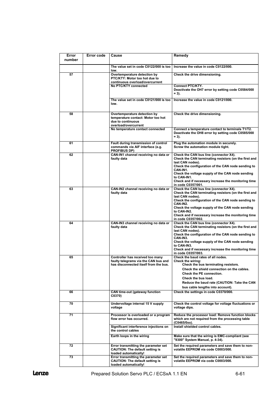 Cross cutter, Appendix | Lenze EVS93xx CrossCutter User Manual | Page 229 / 277