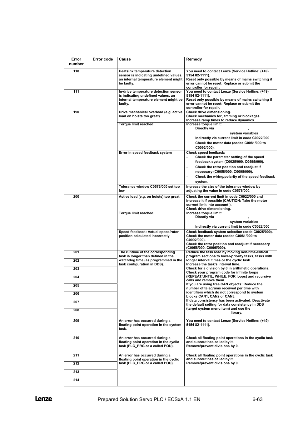 Cross cutter, Appendix | Lenze EVS93xx CrossCutter User Manual | Page 231 / 277
