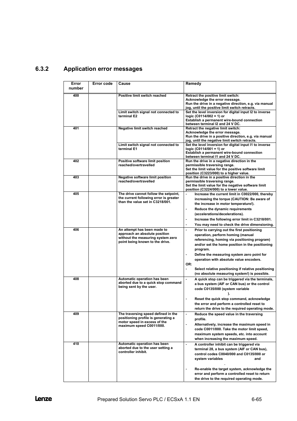2 application error messages, Application error messages -65, Cross cutter | Appendix | Lenze EVS93xx CrossCutter User Manual | Page 233 / 277