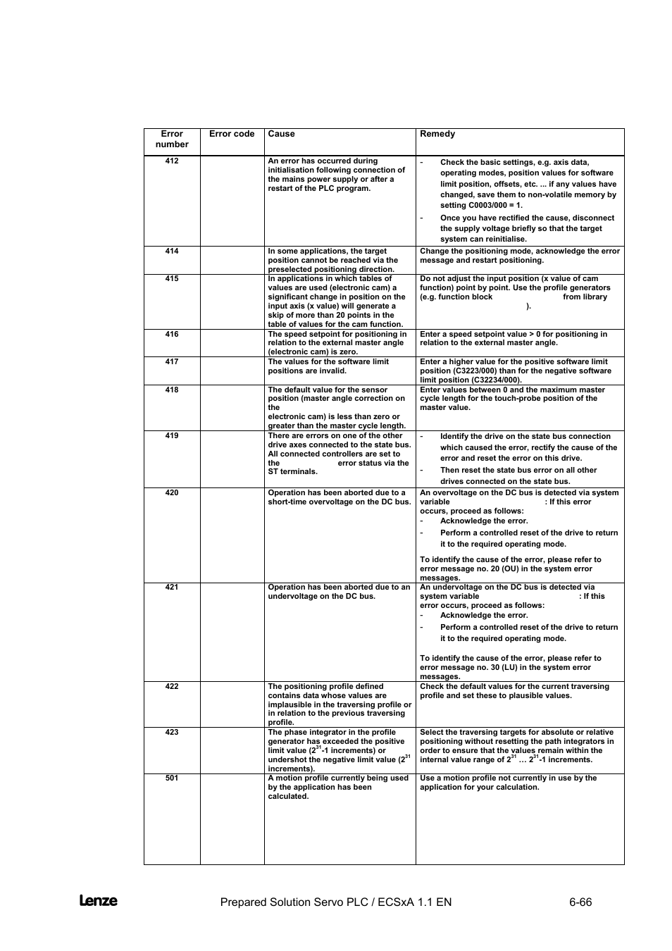 Cross cutter, Appendix | Lenze EVS93xx CrossCutter User Manual | Page 234 / 277