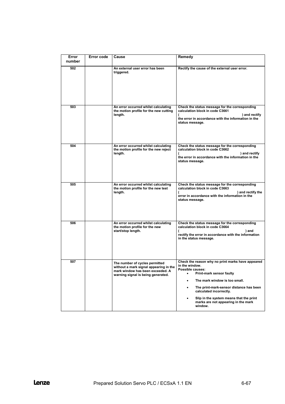 Cross cutter, Appendix | Lenze EVS93xx CrossCutter User Manual | Page 235 / 277