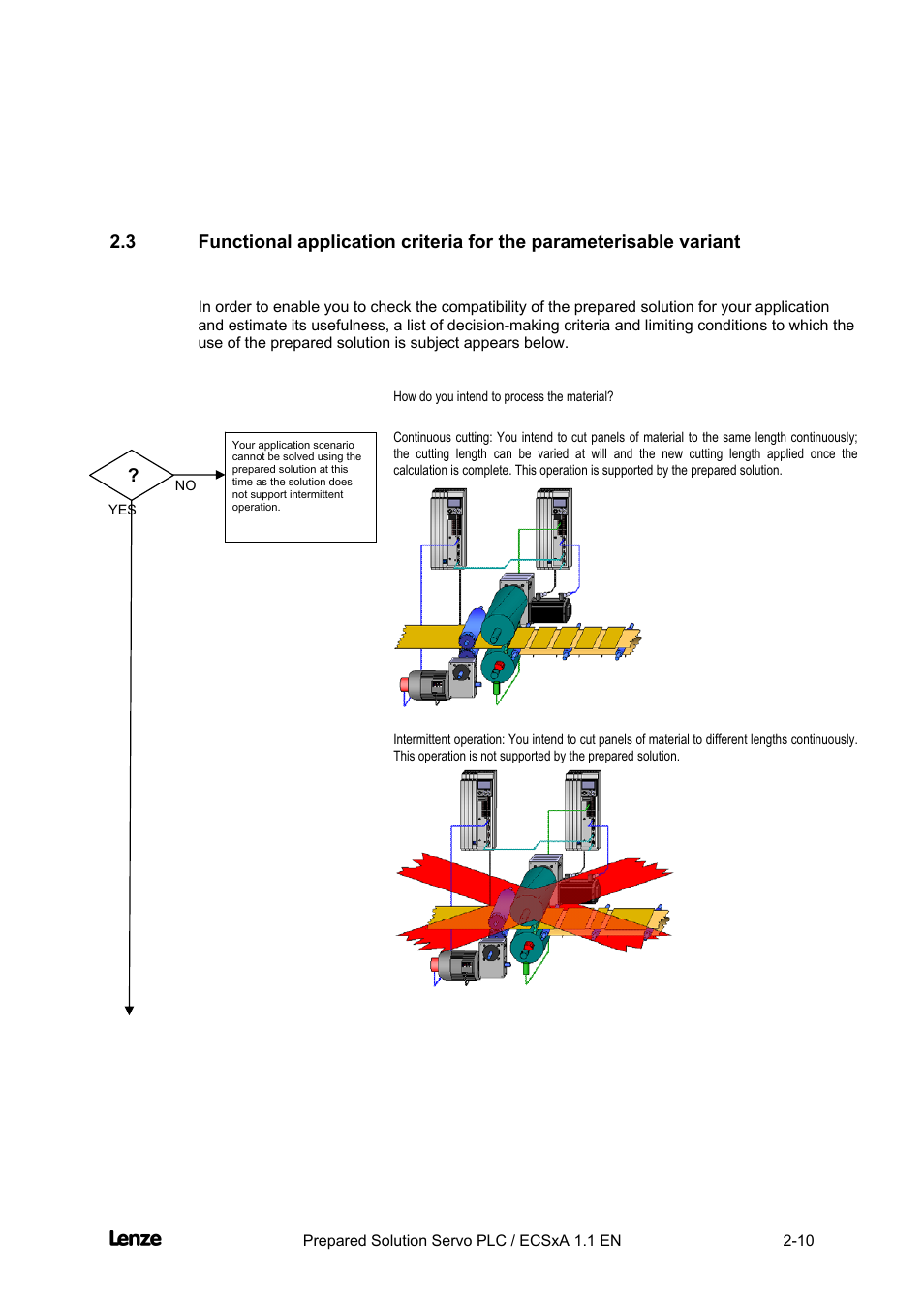 Cross cutter | Lenze EVS93xx CrossCutter User Manual | Page 24 / 277