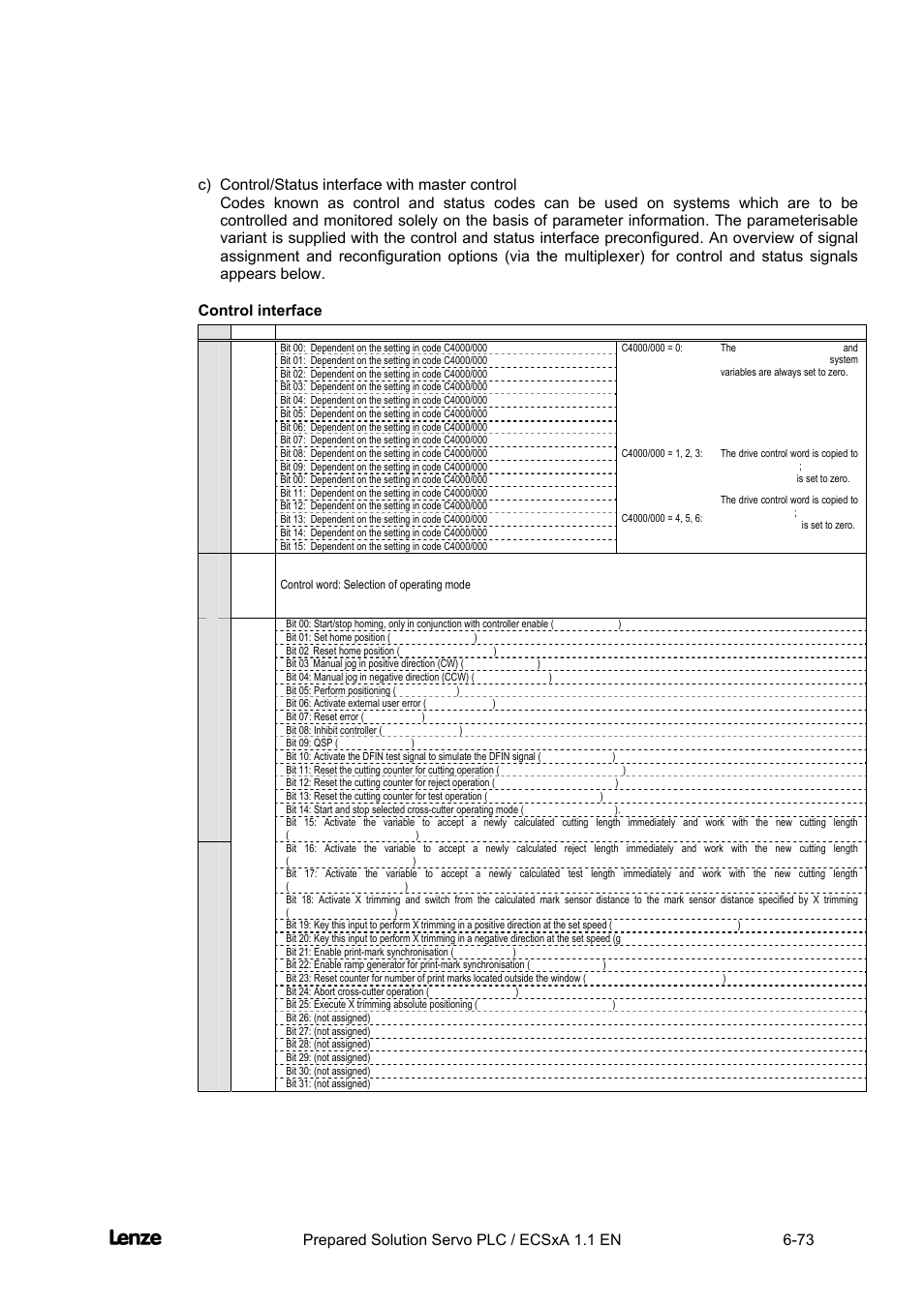 Control interface, Cross cutter, Appendix | Lenze EVS93xx CrossCutter User Manual | Page 241 / 277