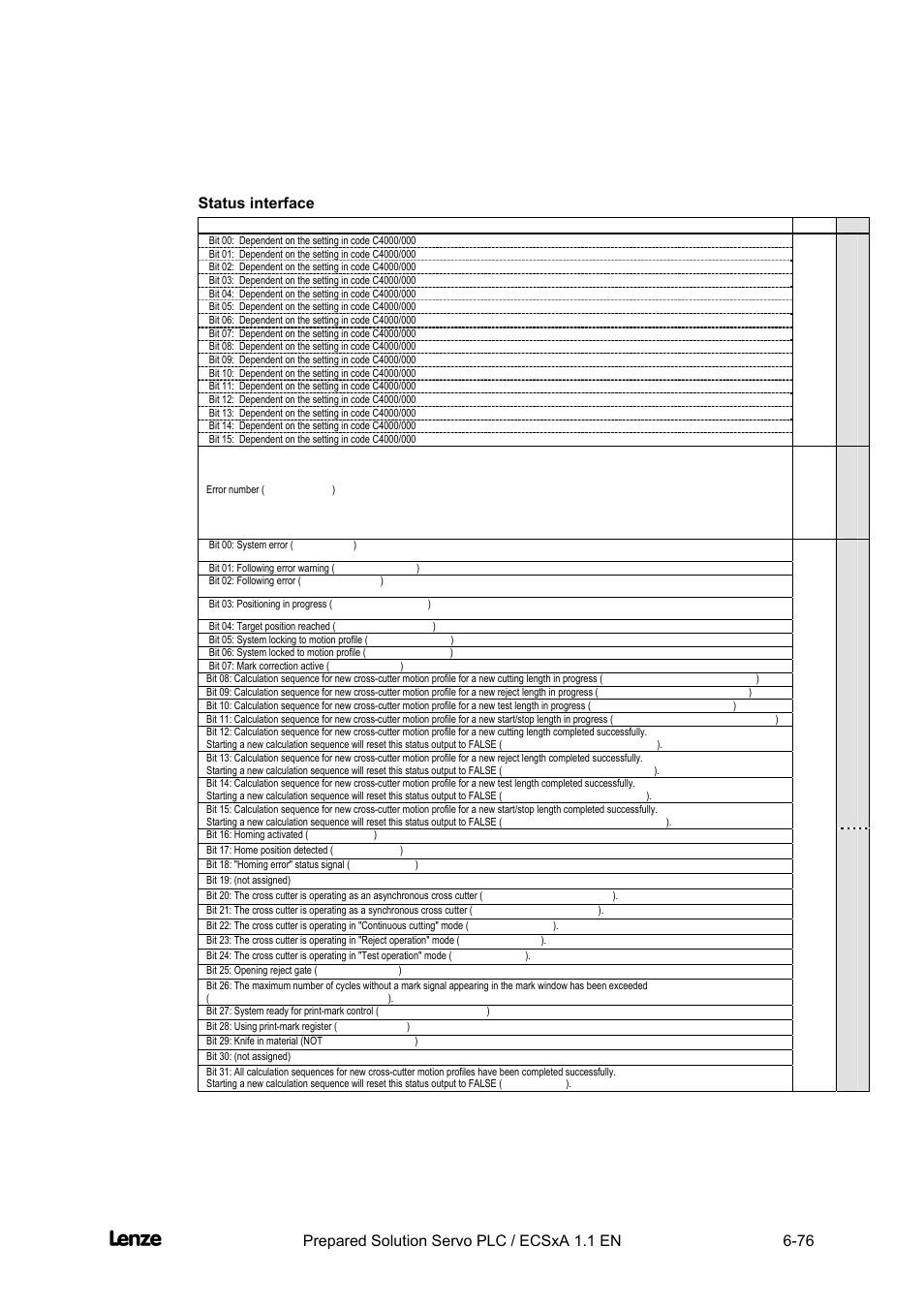 Status interface, Cross cutter, Appendix | Lenze EVS93xx CrossCutter User Manual | Page 244 / 277
