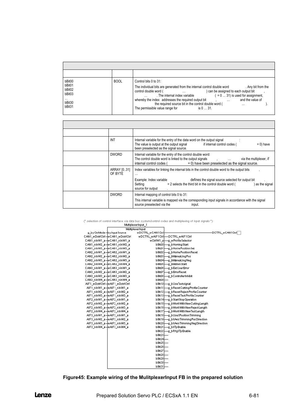 Cross cutter, Appendix | Lenze EVS93xx CrossCutter User Manual | Page 249 / 277
