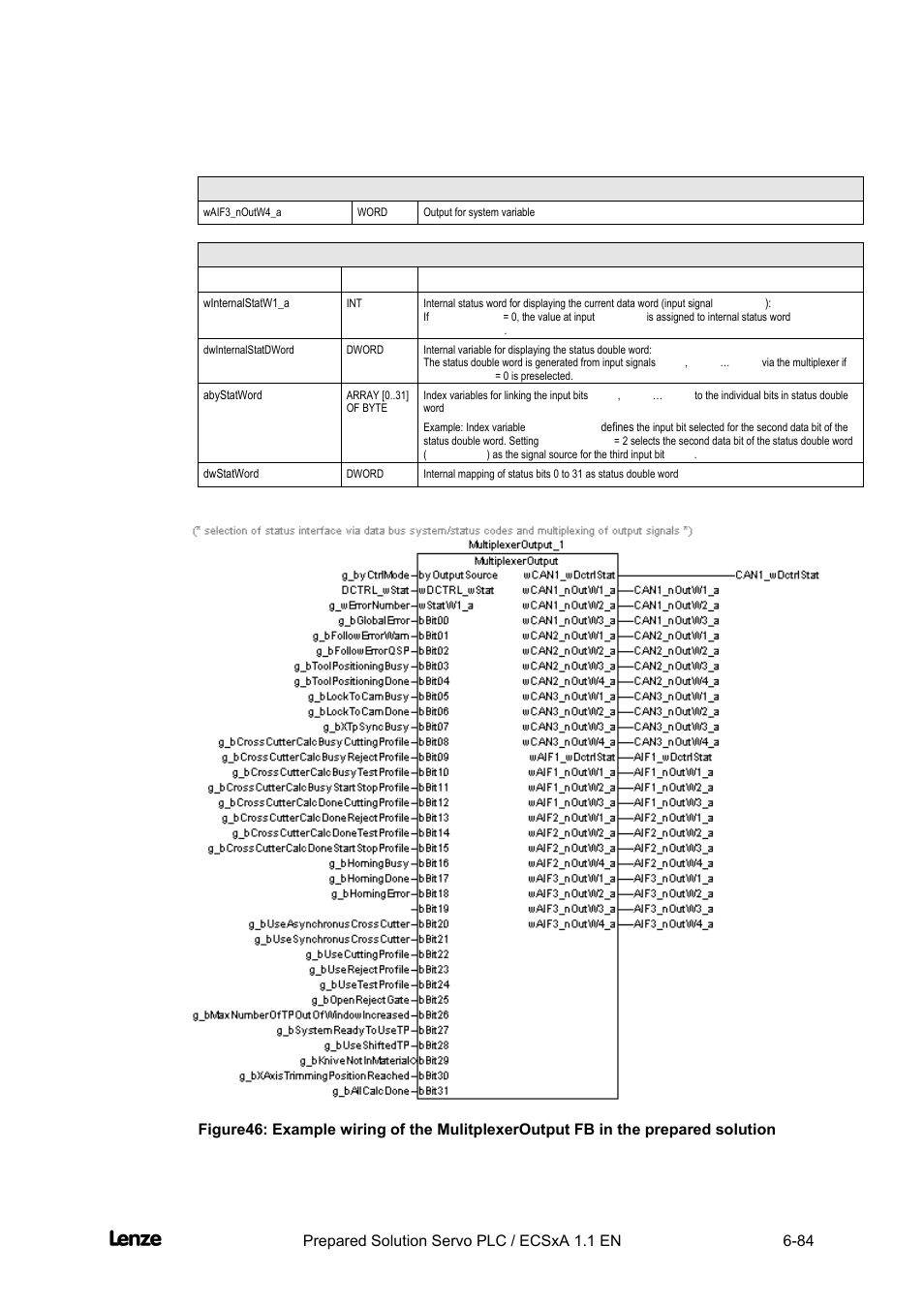 Cross cutter, Appendix | Lenze EVS93xx CrossCutter User Manual | Page 252 / 277