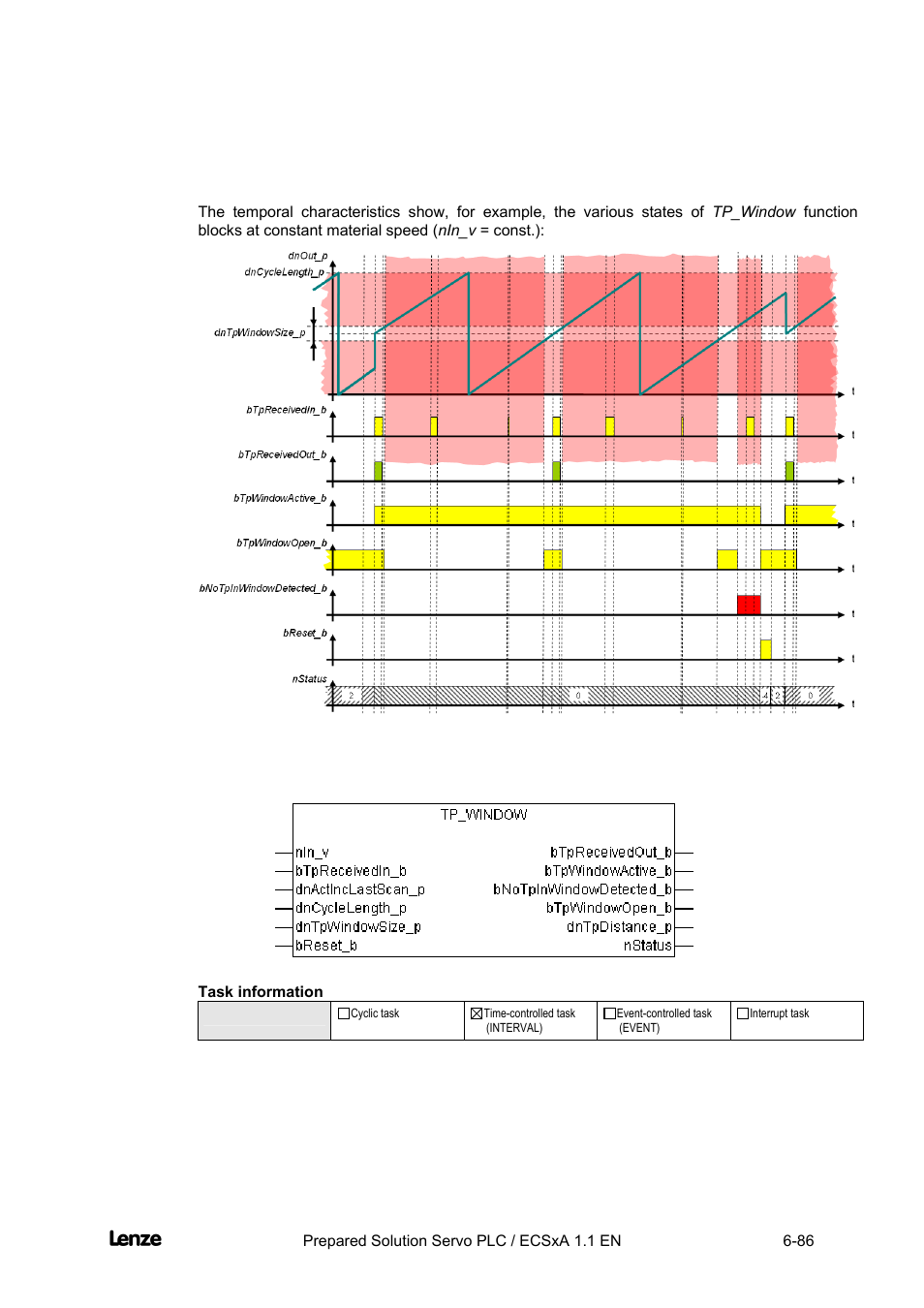 Cross cutter, Appendix | Lenze EVS93xx CrossCutter User Manual | Page 254 / 277
