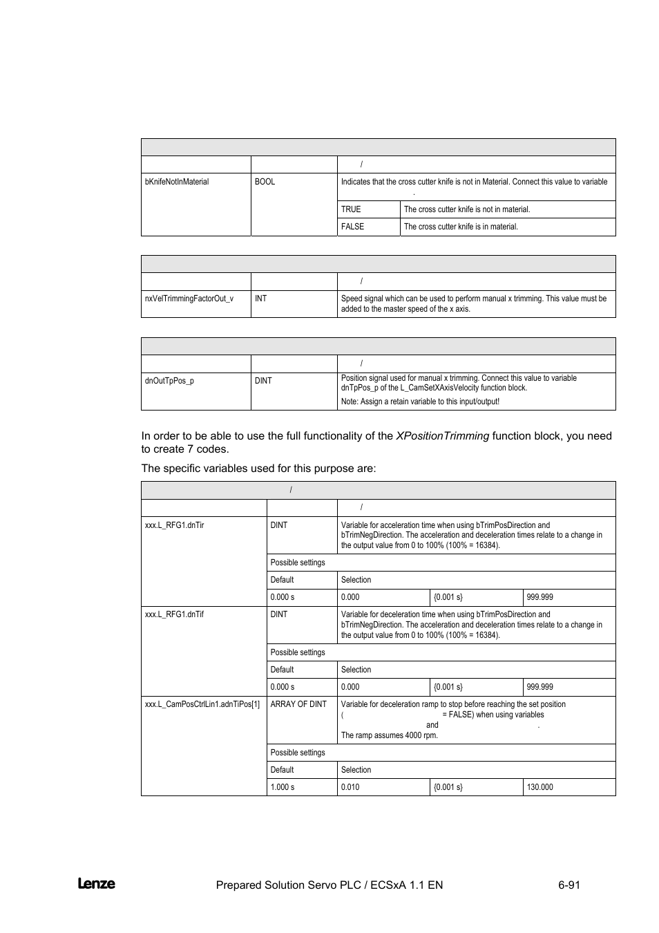 Cross cutter, Appendix | Lenze EVS93xx CrossCutter User Manual | Page 259 / 277