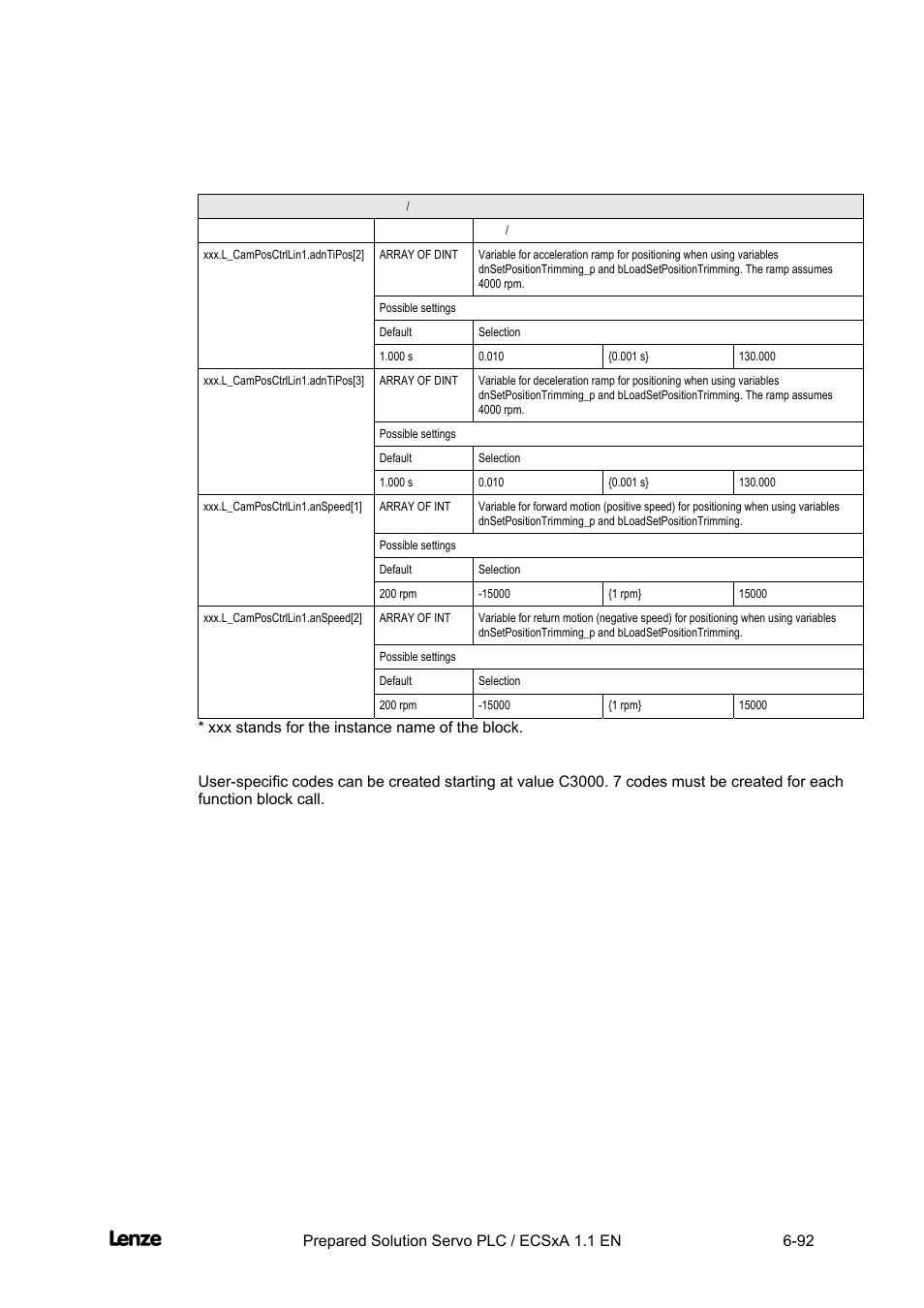 Cross cutter, Appendix | Lenze EVS93xx CrossCutter User Manual | Page 260 / 277