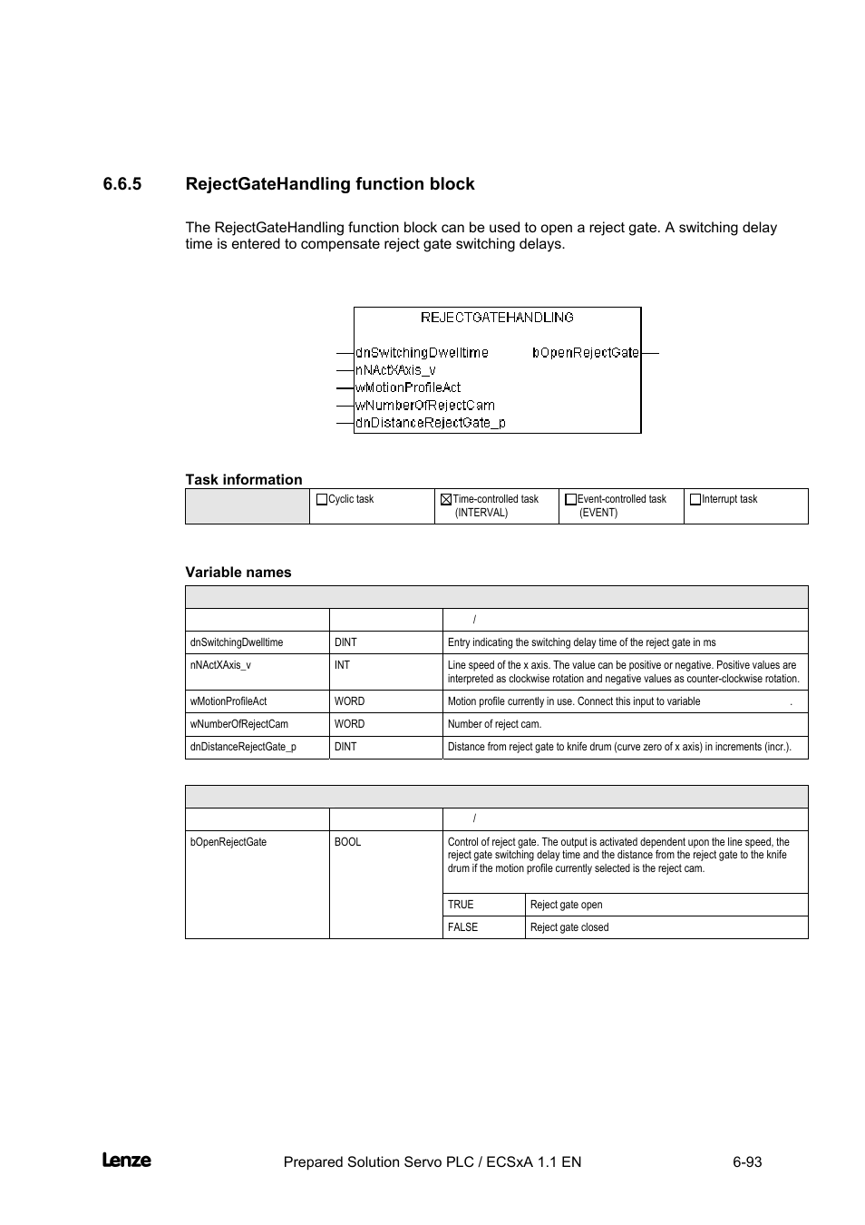 5 rejectgatehandling function block, Variable names, Rejectgatehandling function block -93 | Cross cutter, Appendix | Lenze EVS93xx CrossCutter User Manual | Page 261 / 277