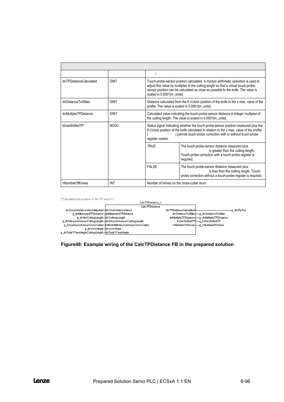 Cross cutter, Appendix | Lenze EVS93xx CrossCutter User Manual | Page 264 / 277