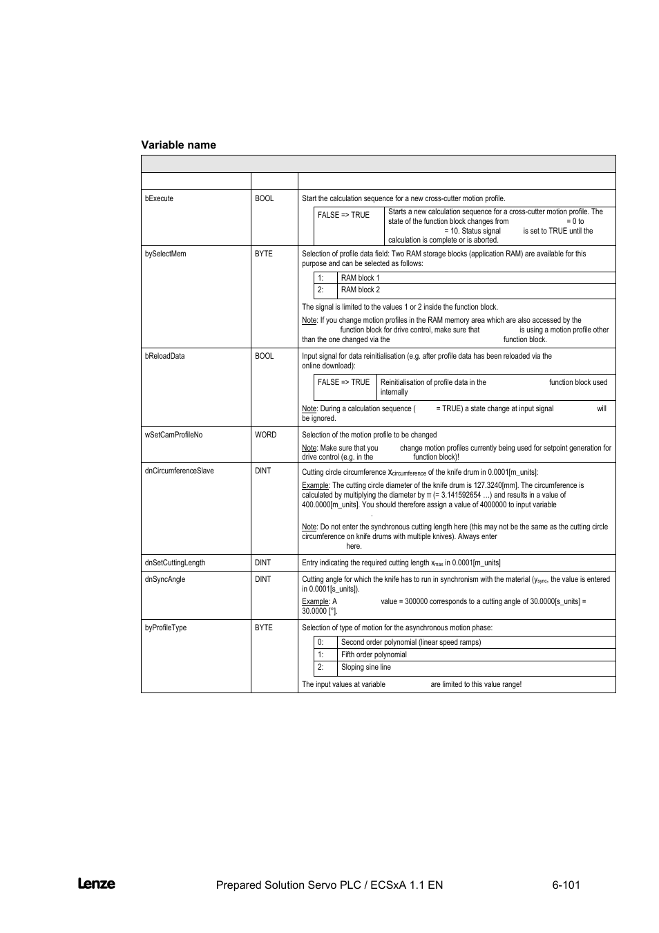 Variable name, Cross cutter, Appendix | Lenze EVS93xx CrossCutter User Manual | Page 269 / 277