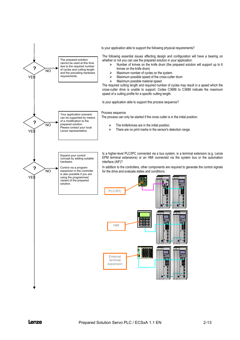 Cross cutter, Features of the "cross cutter" prepared solution | Lenze EVS93xx CrossCutter User Manual | Page 27 / 277