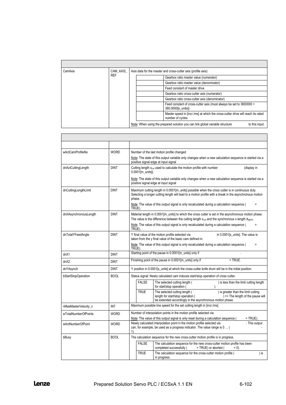 Cross cutter, Appendix | Lenze EVS93xx CrossCutter User Manual | Page 270 / 277