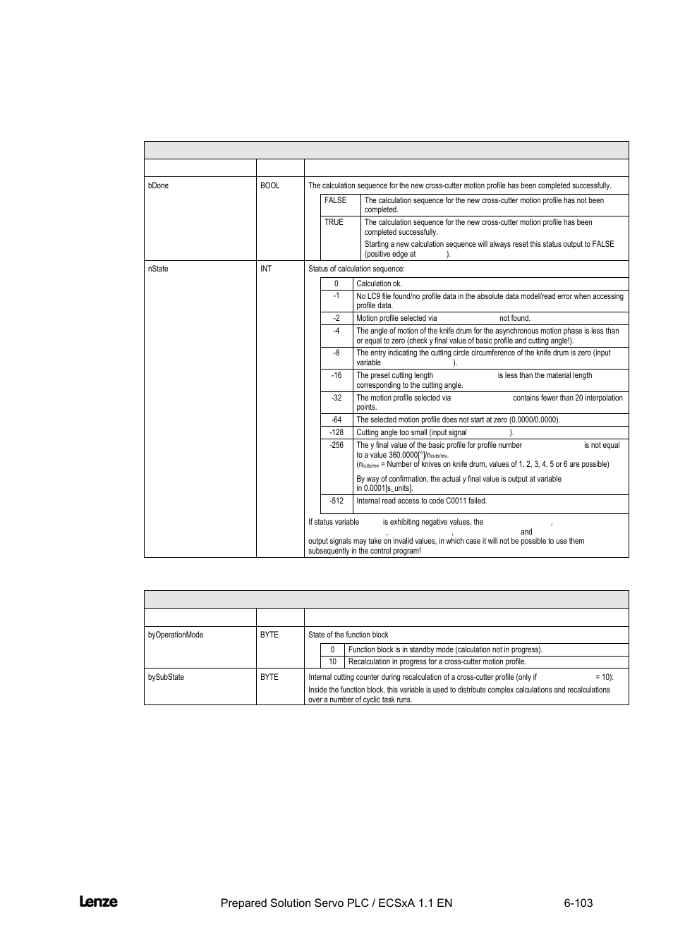 Cross cutter, Appendix | Lenze EVS93xx CrossCutter User Manual | Page 271 / 277