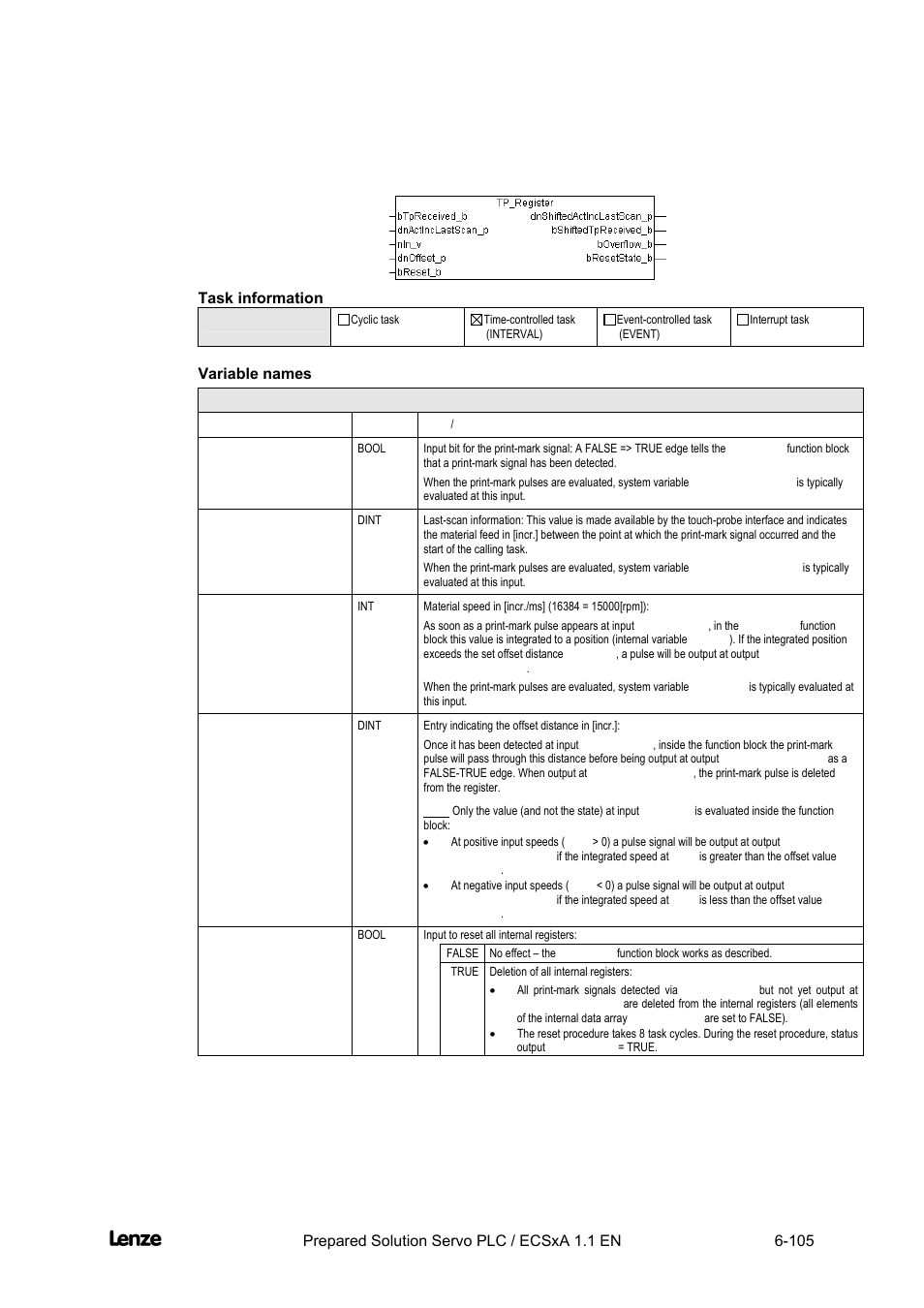 Variable names, Cross cutter, Appendix | Lenze EVS93xx CrossCutter User Manual | Page 273 / 277