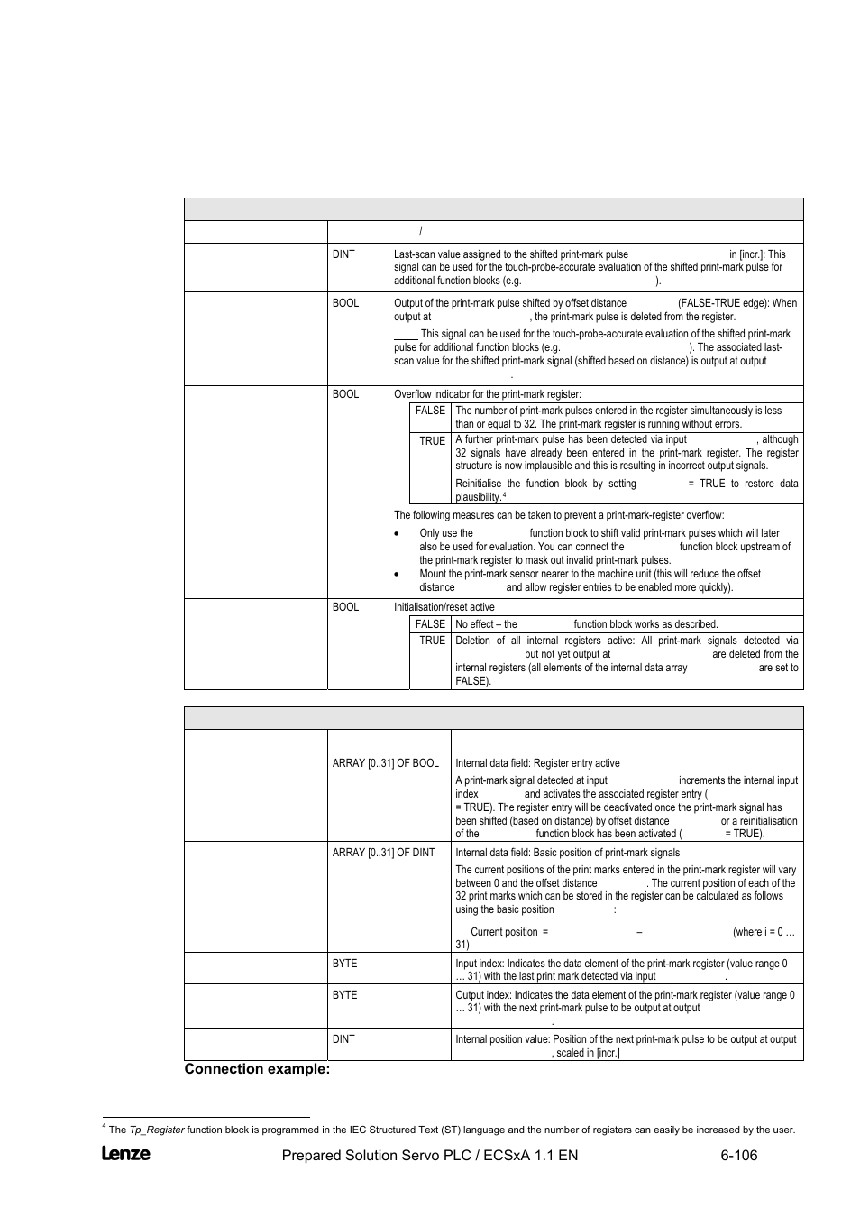 Cross cutter, Appendix | Lenze EVS93xx CrossCutter User Manual | Page 274 / 277