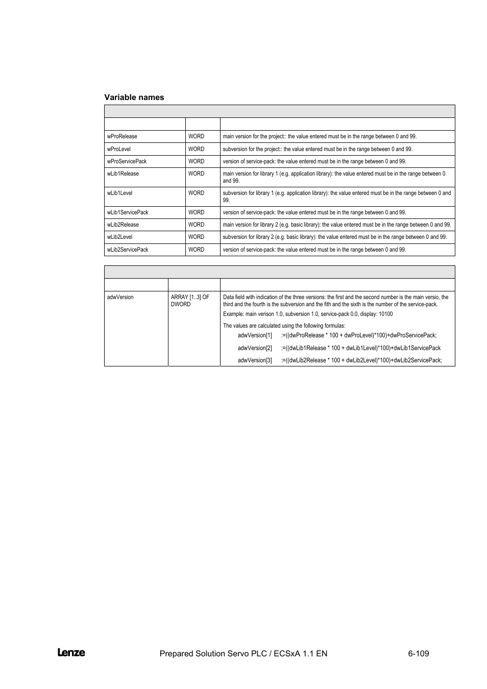 Variable names, Cross cutter, Appendix | Lenze EVS93xx CrossCutter User Manual | Page 277 / 277