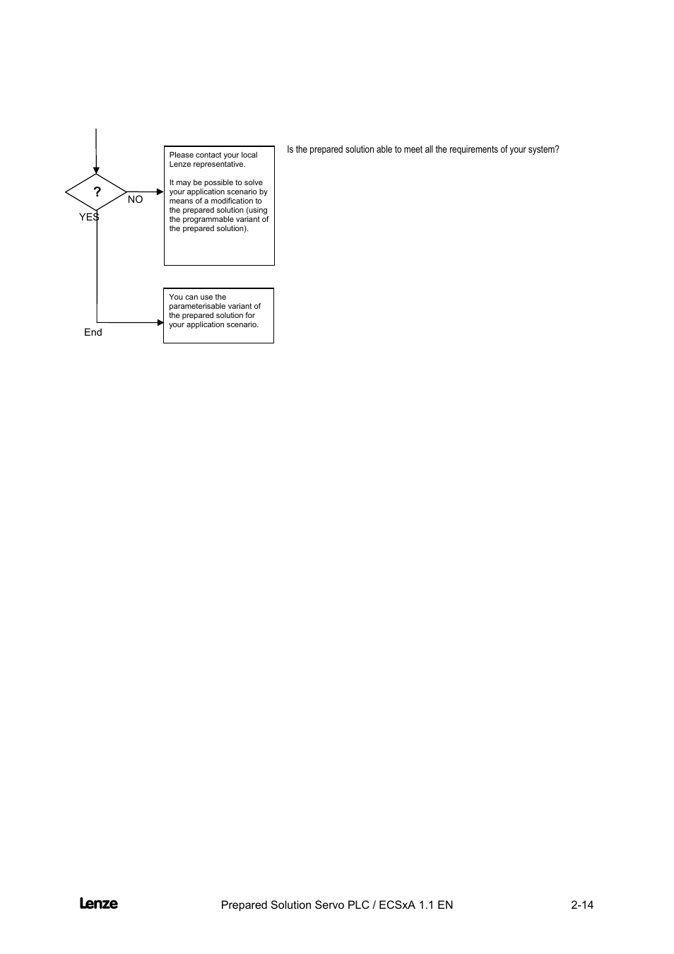 Cross cutter | Lenze EVS93xx CrossCutter User Manual | Page 28 / 277