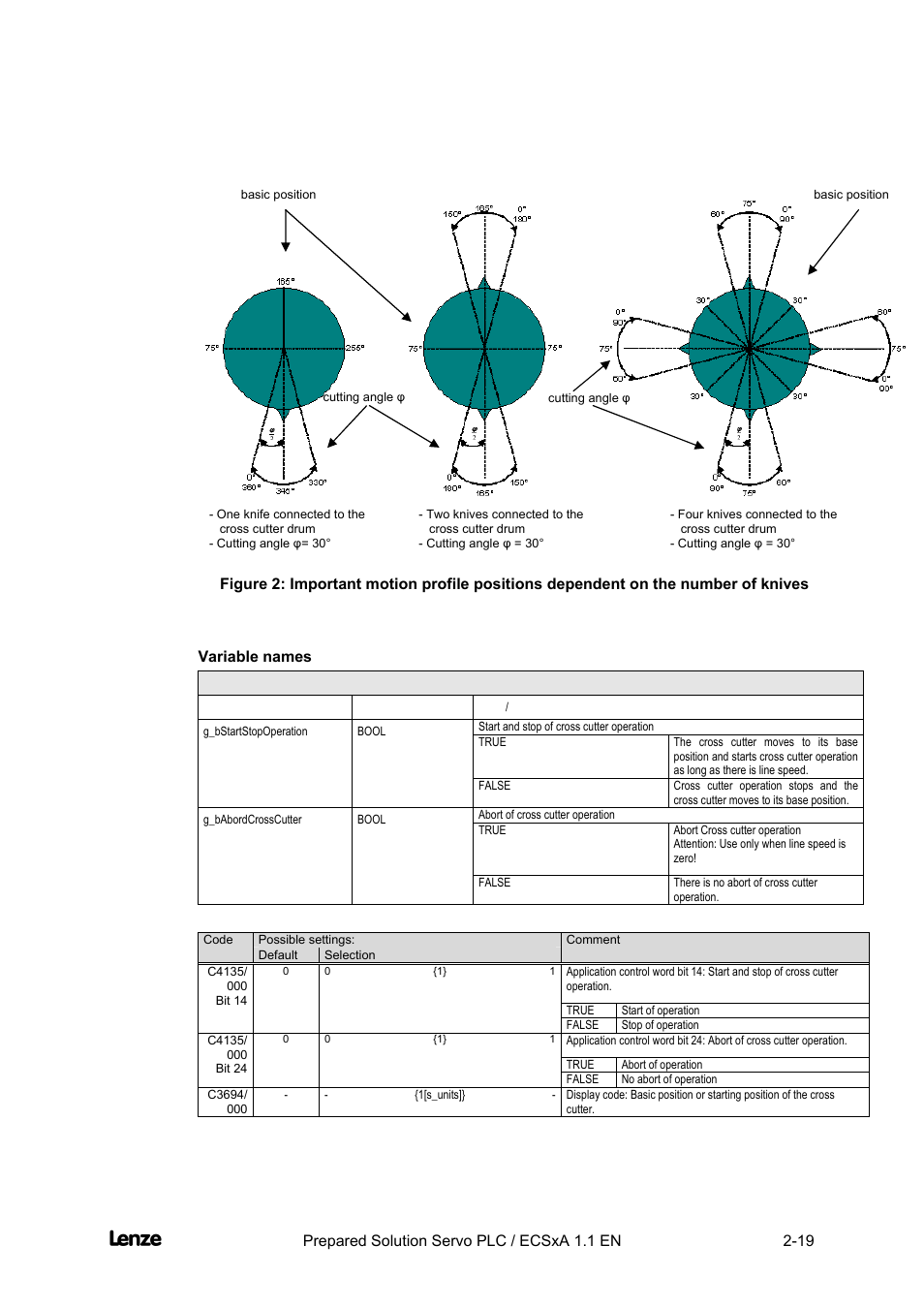 Variable names, Cross cutter, Features of the "cross cutter" prepared solution | Lenze EVS93xx CrossCutter User Manual | Page 33 / 277