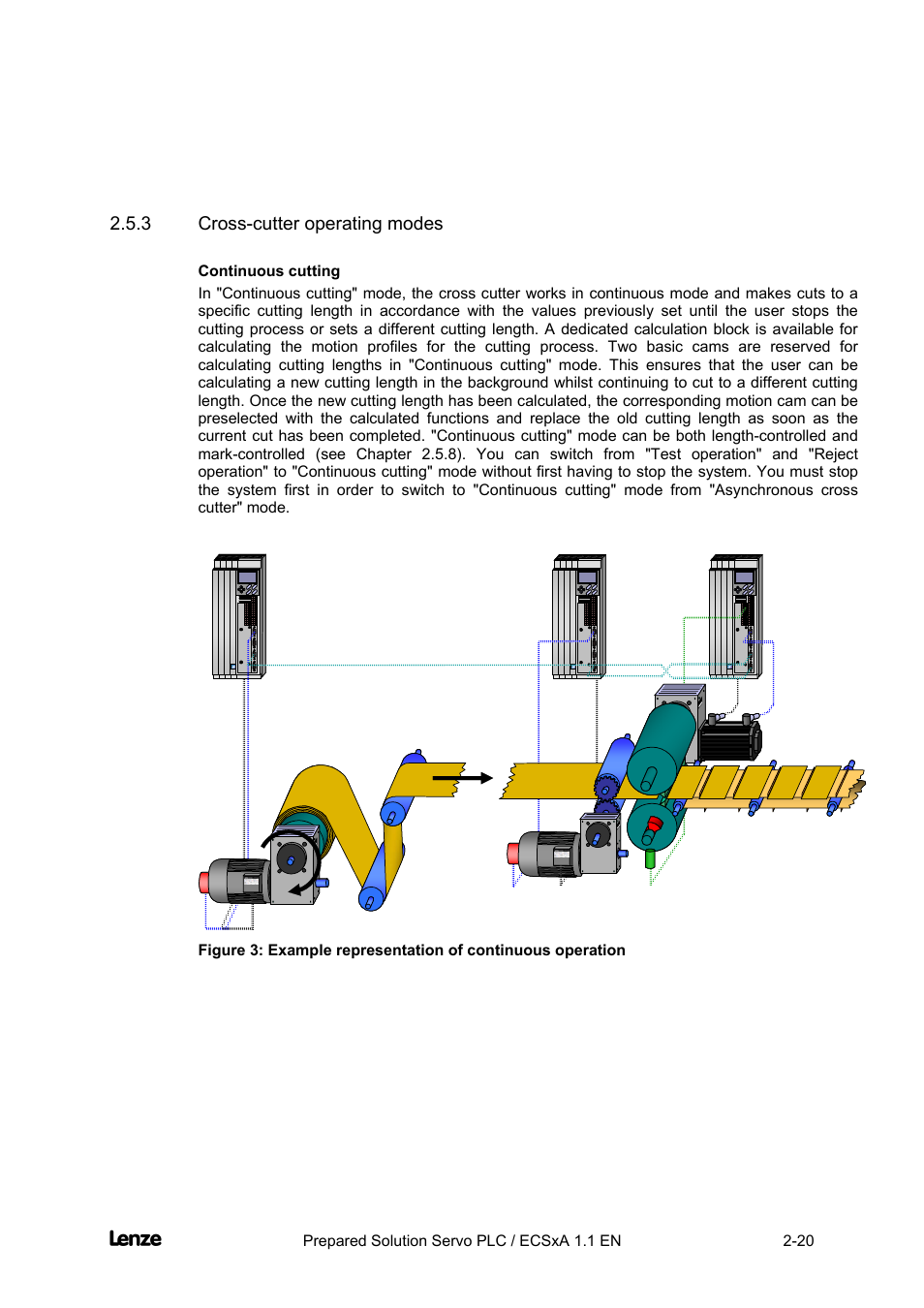 3 cross-cutter operating modes, Continuous cutting, Cross-cutter operating modes -20 | Cross cutter, Features of the "cross cutter" prepared solution | Lenze EVS93xx CrossCutter User Manual | Page 34 / 277