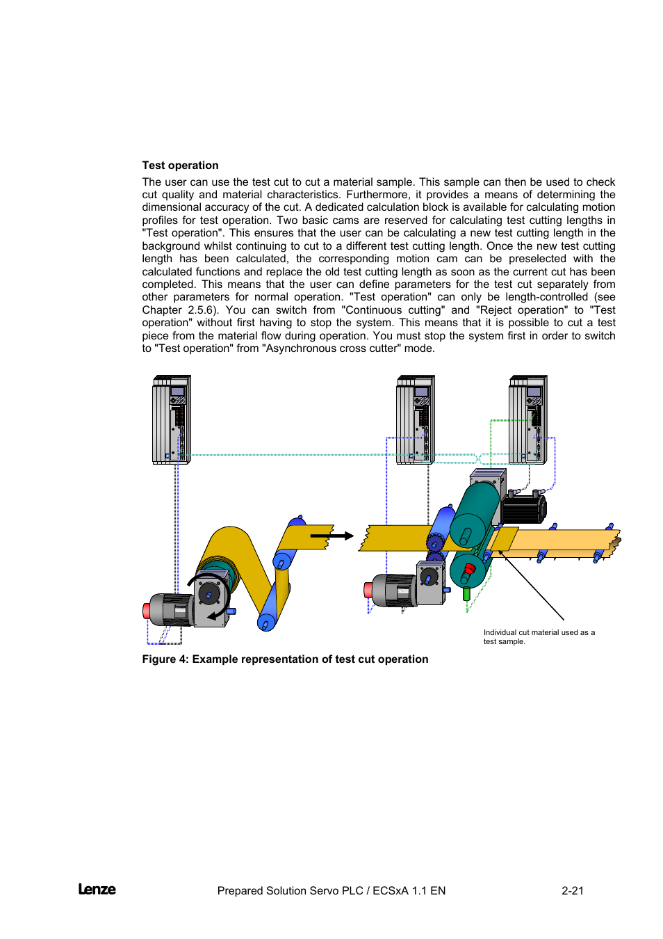 Test operation, Cross cutter, Features of the "cross cutter" prepared solution | Lenze EVS93xx CrossCutter User Manual | Page 35 / 277