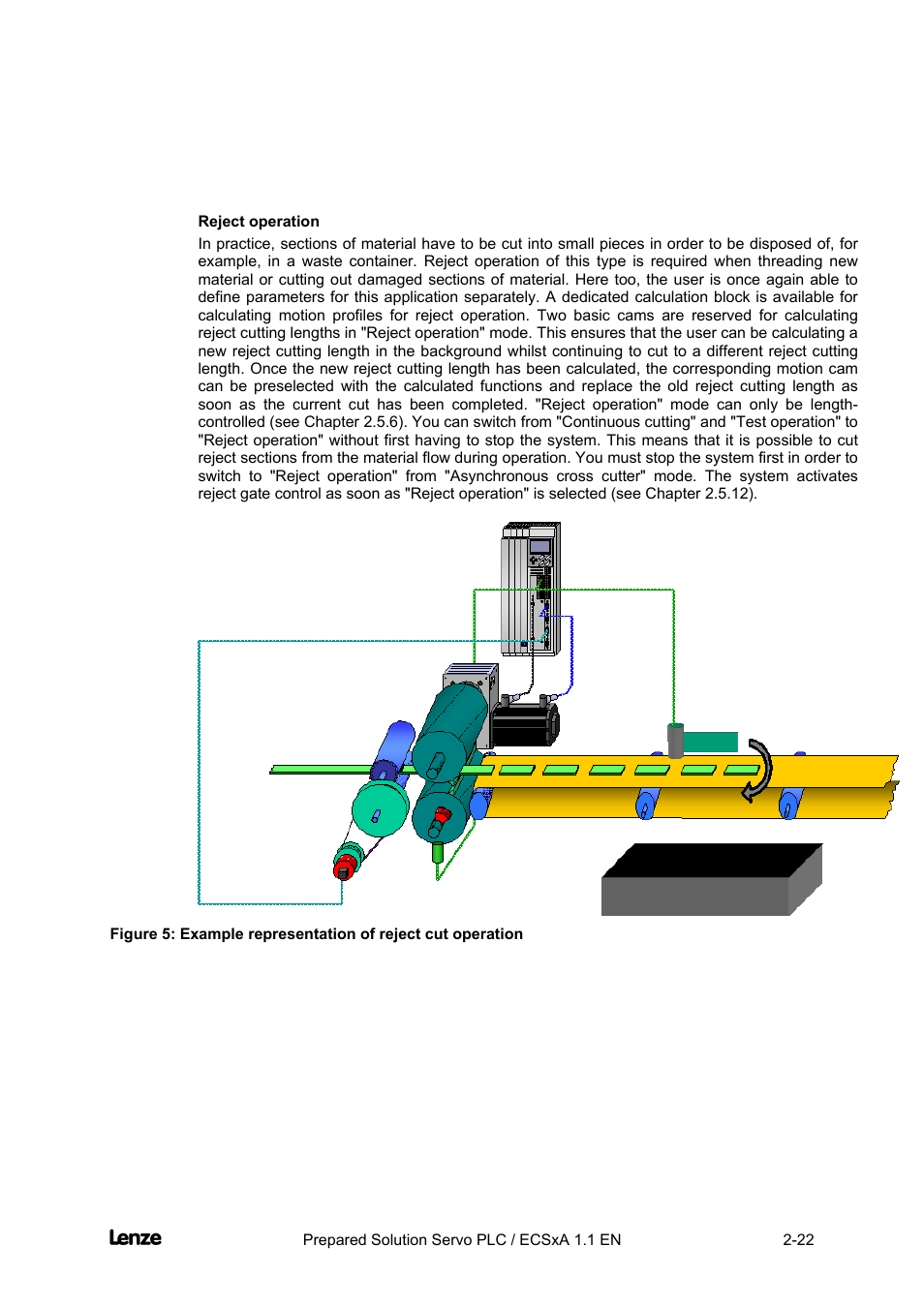 Reject operation, Cross cutter | Lenze EVS93xx CrossCutter User Manual | Page 36 / 277