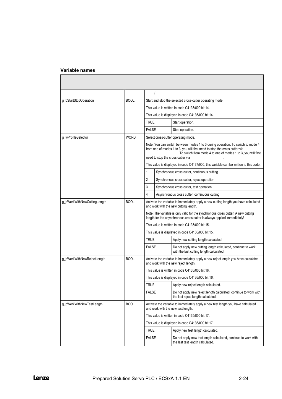 Variable names, Cross cutter, Features of the "cross cutter" prepared solution | Lenze EVS93xx CrossCutter User Manual | Page 38 / 277