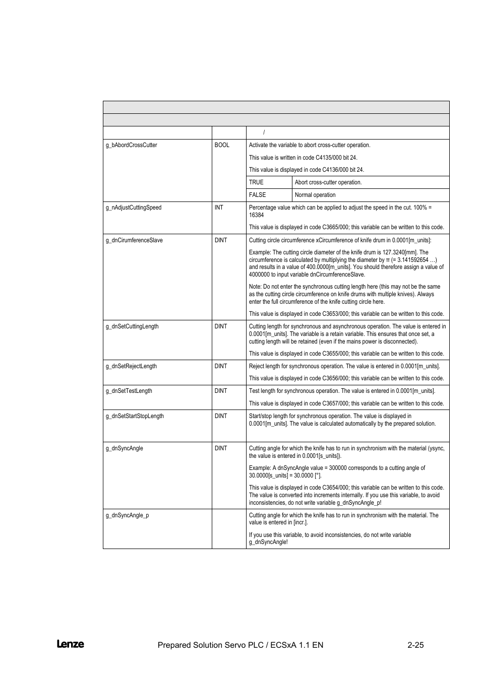 Cross cutter, Features of the "cross cutter" prepared solution | Lenze EVS93xx CrossCutter User Manual | Page 39 / 277