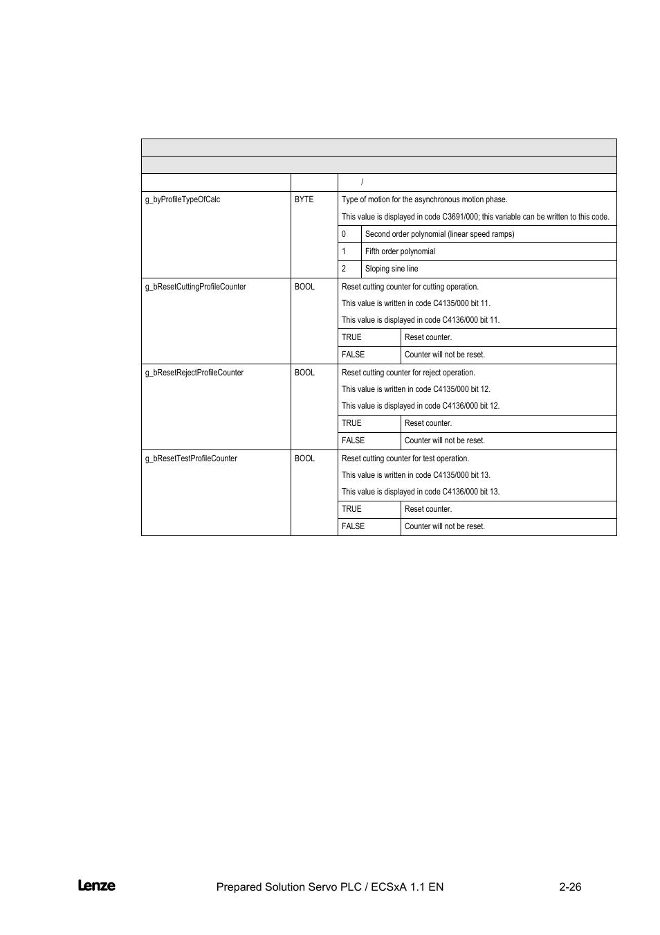 Cross cutter, Features of the "cross cutter" prepared solution | Lenze EVS93xx CrossCutter User Manual | Page 40 / 277