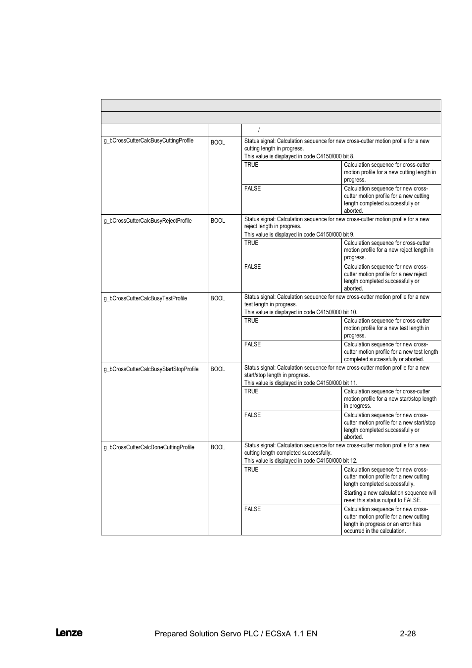 Cross cutter, Features of the "cross cutter" prepared solution | Lenze EVS93xx CrossCutter User Manual | Page 42 / 277