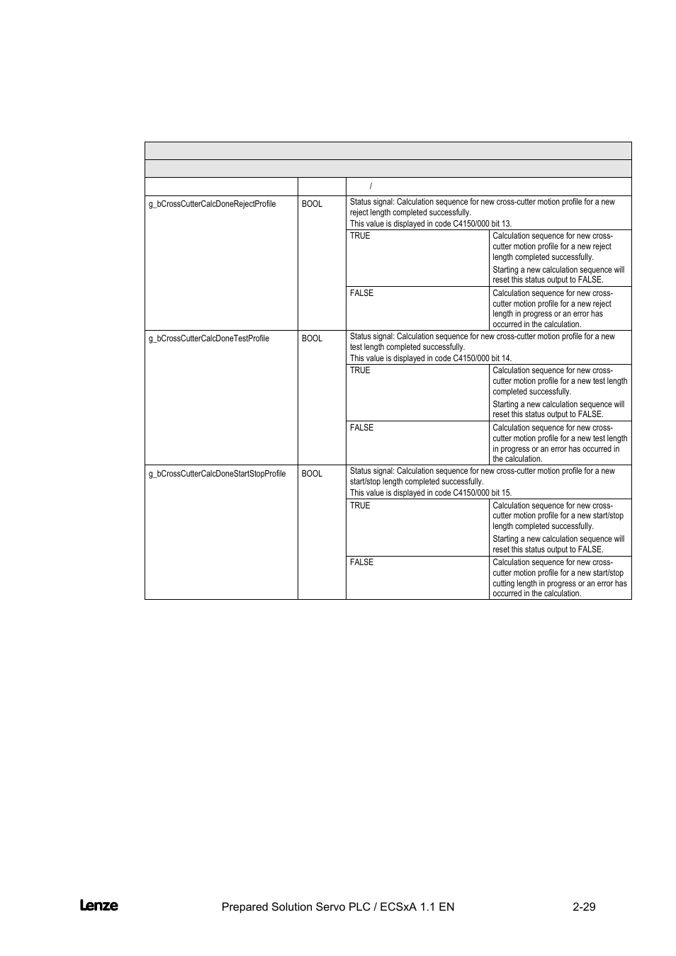 Cross cutter, Features of the "cross cutter" prepared solution | Lenze EVS93xx CrossCutter User Manual | Page 43 / 277