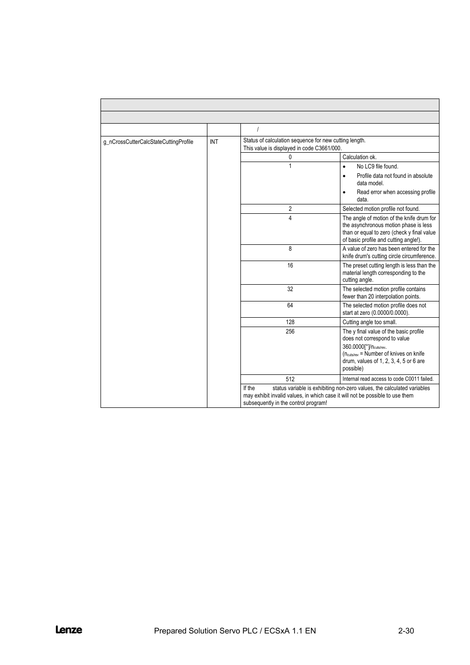 Cross cutter, Features of the "cross cutter" prepared solution | Lenze EVS93xx CrossCutter User Manual | Page 44 / 277