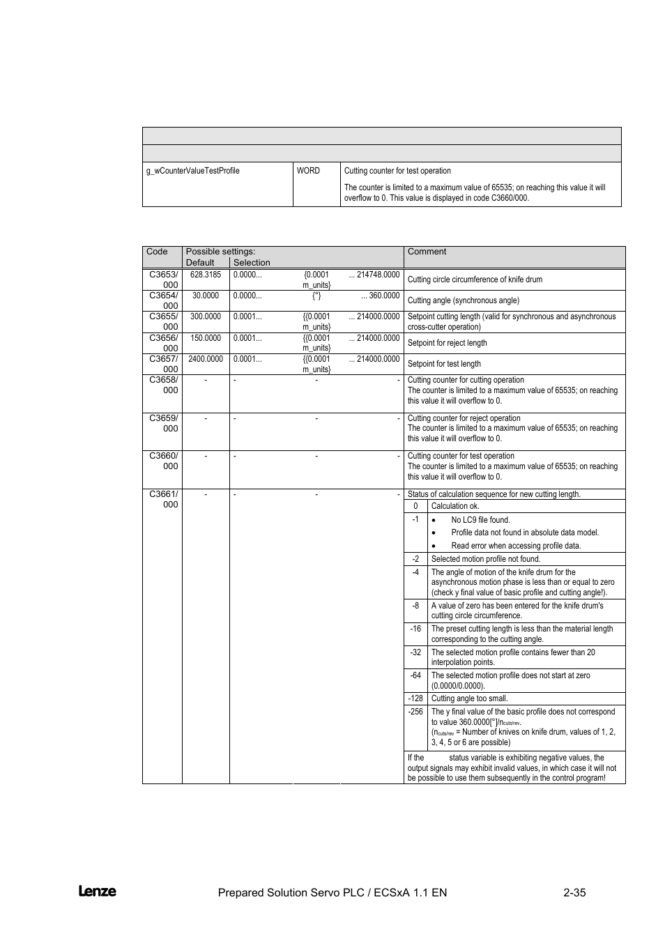 Cross cutter, Features of the "cross cutter" prepared solution | Lenze EVS93xx CrossCutter User Manual | Page 49 / 277