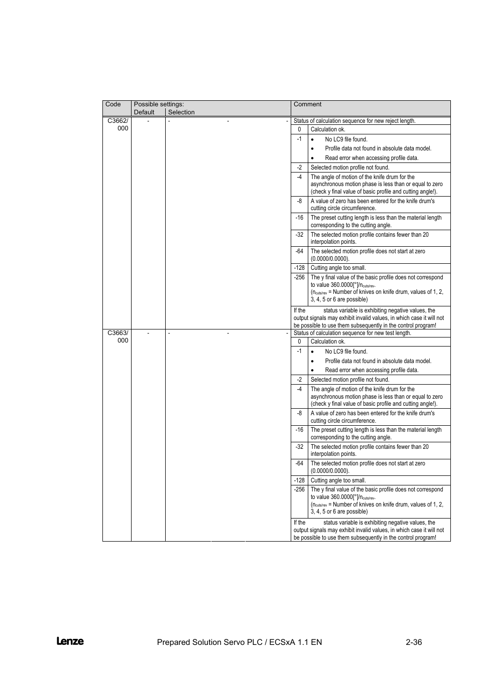 Cross cutter, Features of the "cross cutter" prepared solution | Lenze EVS93xx CrossCutter User Manual | Page 50 / 277